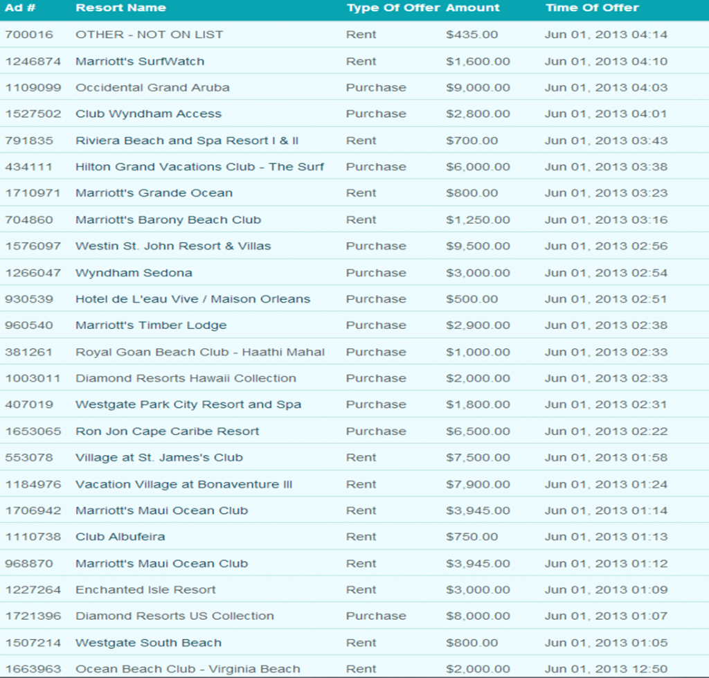 Timeshare Offers to Buy or Rent at SellMyTimeshareNOW.com